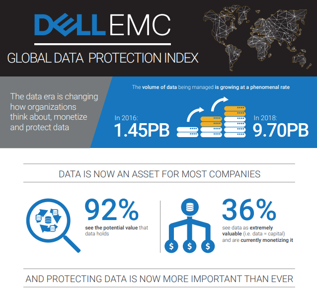 The 2019 Dell EMC Global Data Protection Index