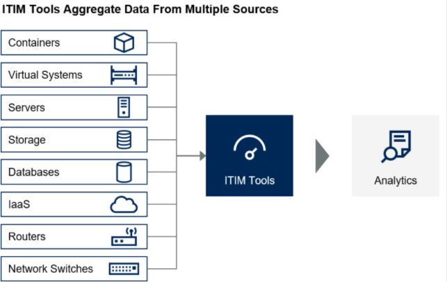 2019 Gartner Market Guide for IT Infrastructure Monitoring Tools