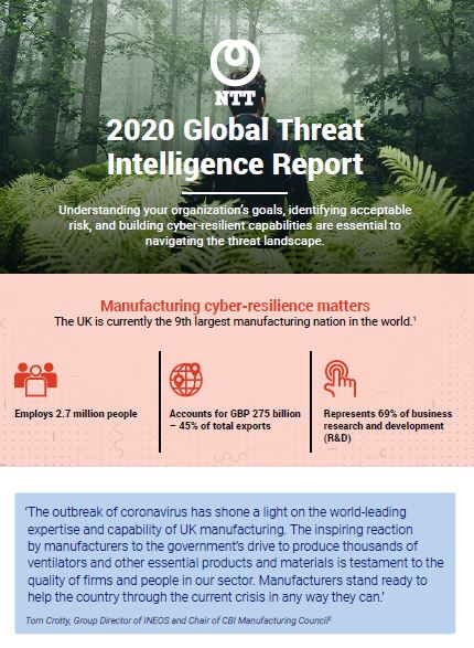 Navigating the Manufacturing Threat Landscape