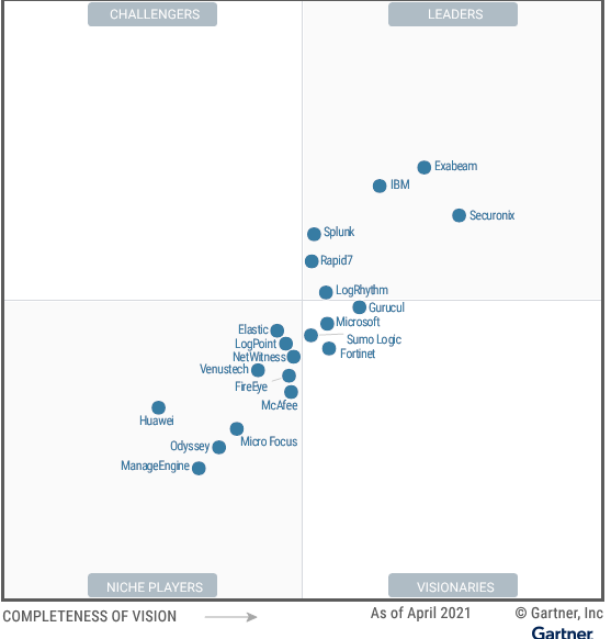 The 2021 Magic Quadrant for SIEM