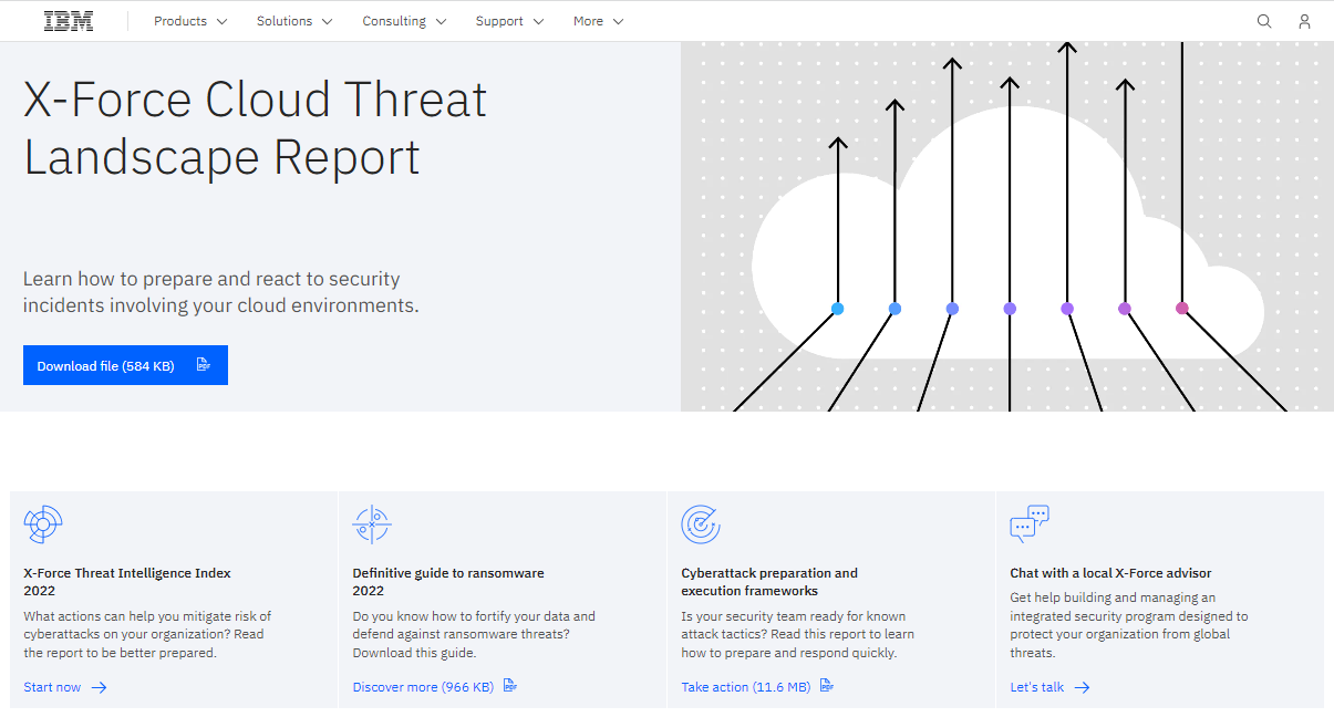2022 IBM Security X-Force Cloud Threat Landscape Report