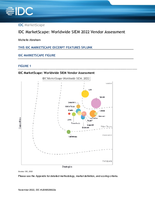 2022 IDC MarketScape for SIEM Report