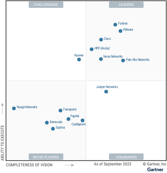 2023 Gartner® Magic Quadrant™ for SD-WAN