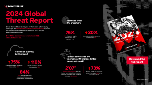2024 Global Threat Report- Infographic
