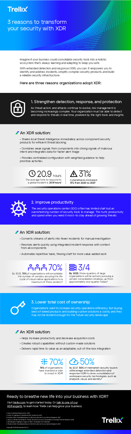 3 Reasons To Transform Your Security With XDR