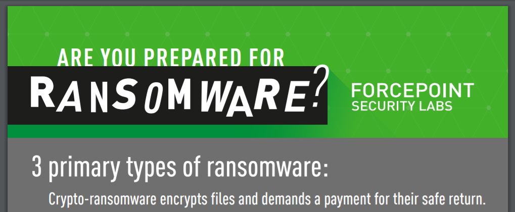 3 Primary Types of Ransomware: Are YOU Prepared?