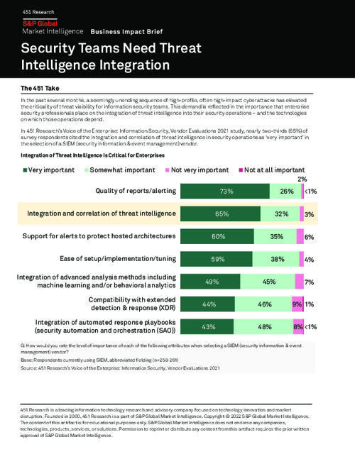 451 Research: Security Teams Need Threat Intelligence Integration