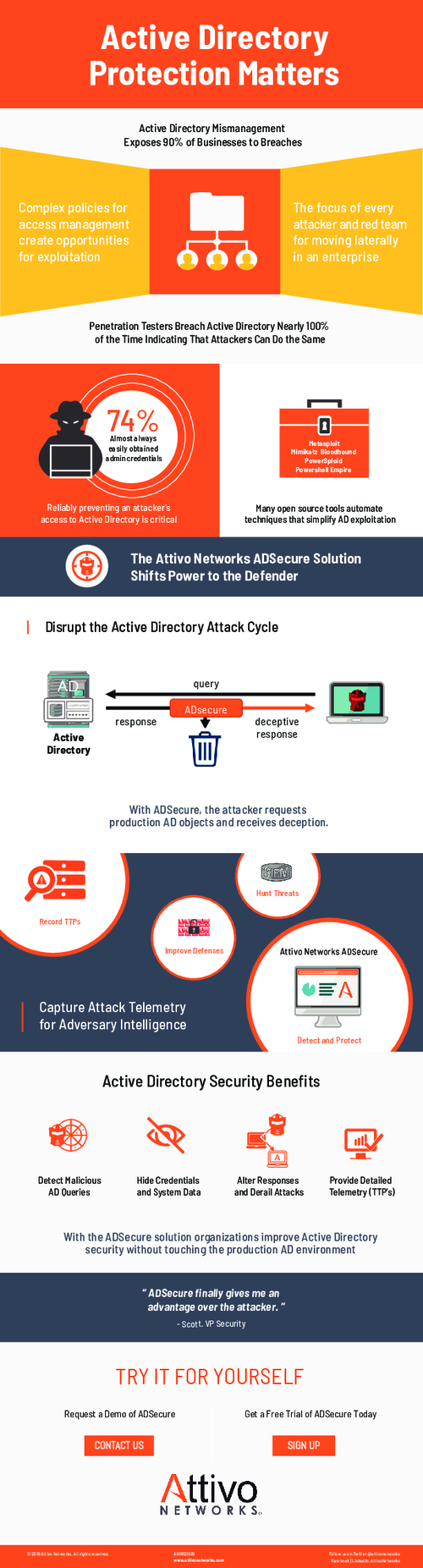 Active Directory Protection Matters