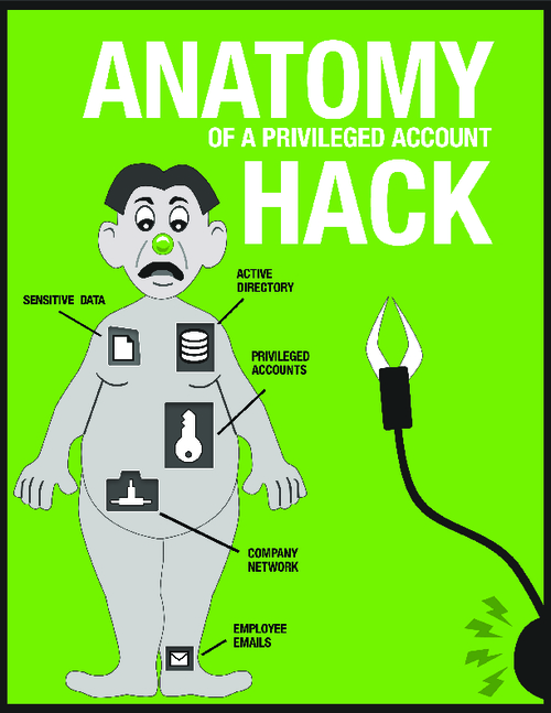 The Anatomy of a Privileged Account Hack