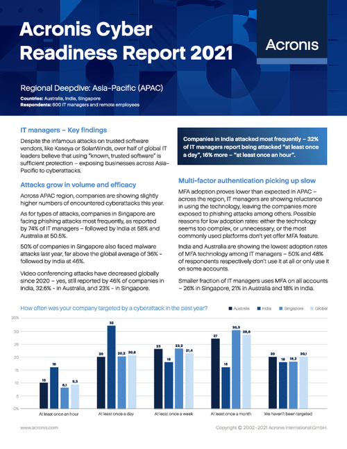 APAC Cyber Readiness Report 2021