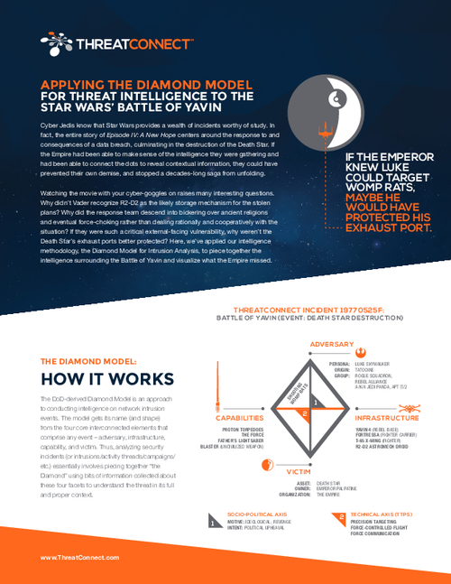 Applying Threat Intelligence to the Star Wars' Battle of Yavin