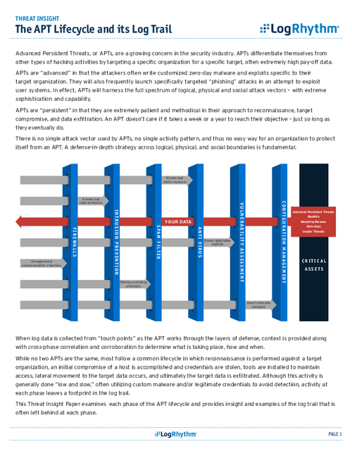 Five Phases of the APT Lifecycle and its Log Trail