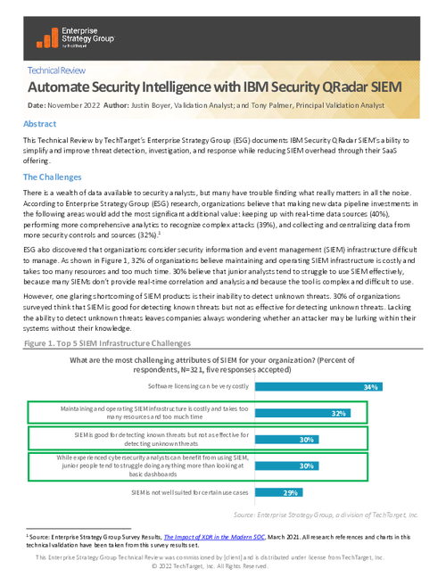 Automate Security Intelligence with IBM Security QRadar SIEM