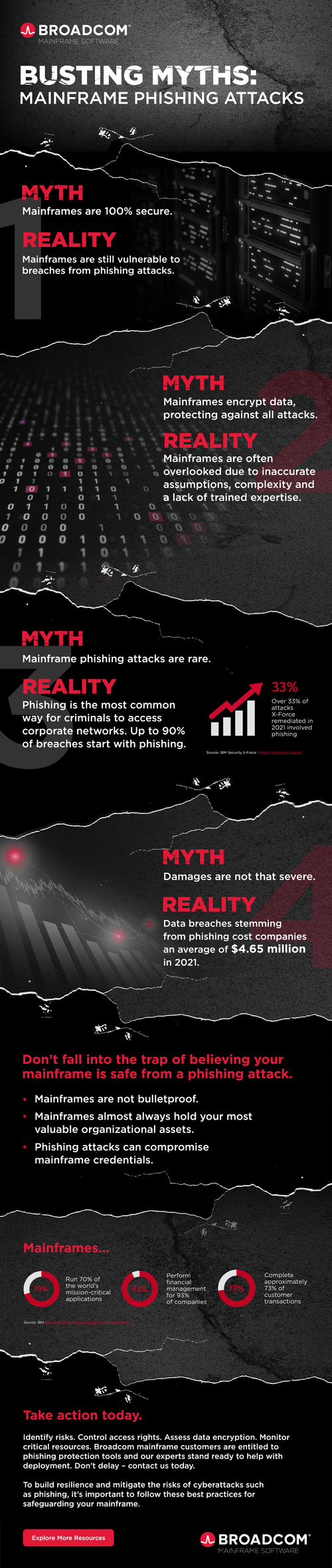 Busting Myths: Mainframe Phishing Attacks