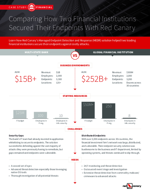 Case Study: How Two Financial Institutions Secured Their Endpoints