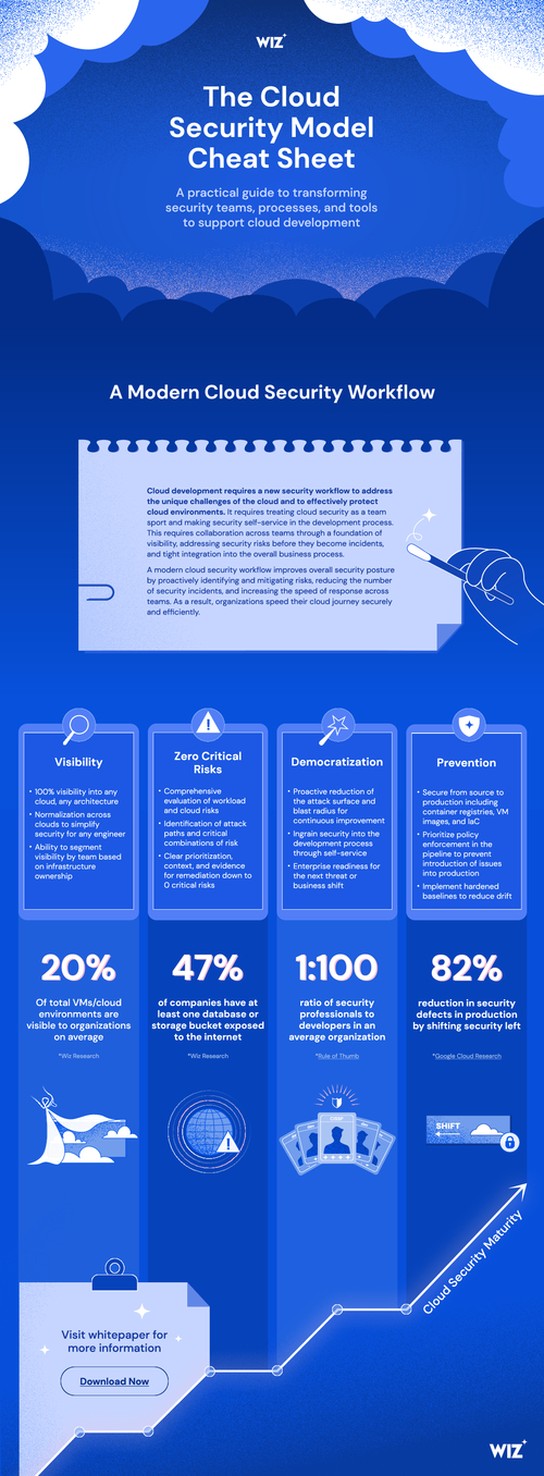 The Cloud Security Model Cheat Sheet