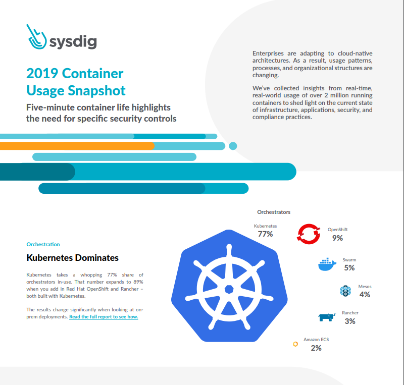 Container Usage Snapshot