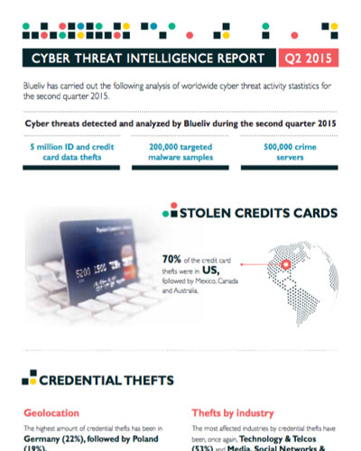 Cyber Threat Intelligence Report Q3 2015