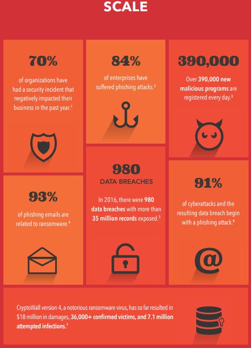 Cybercrime by the Numbers