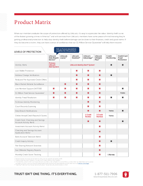 Data Breach Product Comparison Matrix