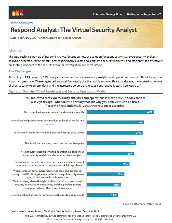 ESG Technical Review: The Virtual Security Analyst