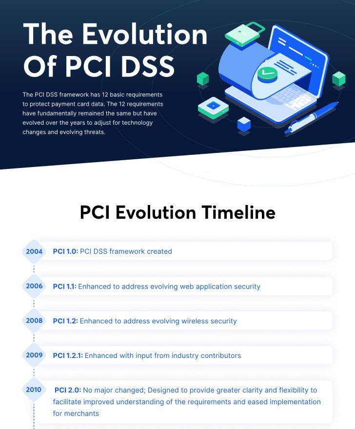 The Evolution of PCI DSS