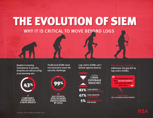 The Evolution of SIEM: Why It Is Critical to Move Beyond Logs
