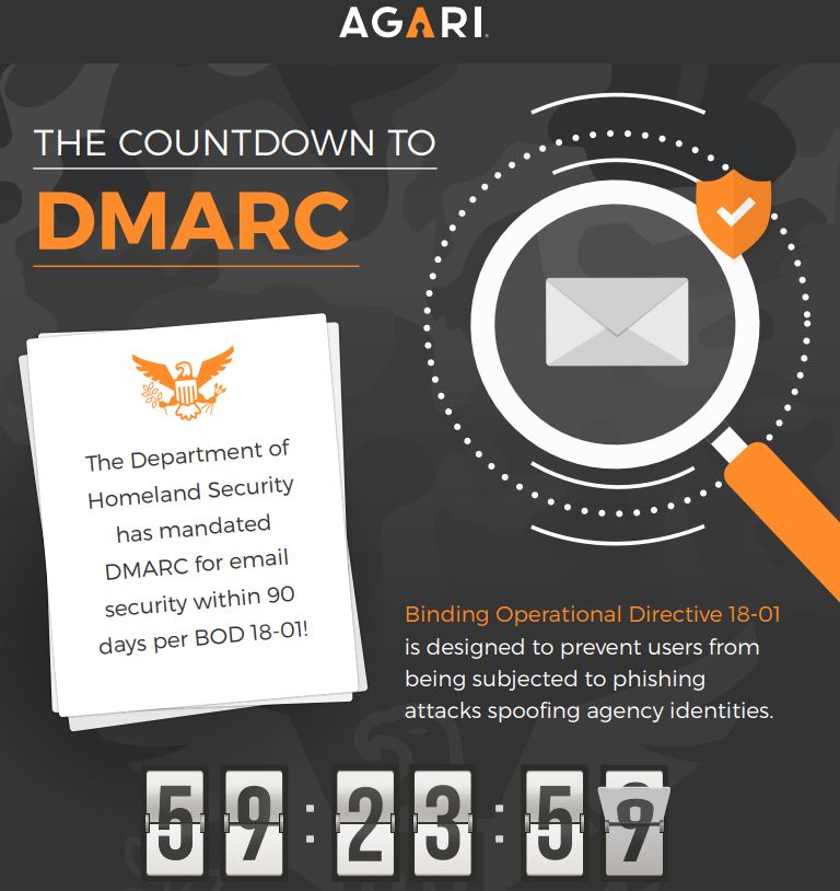 Federal Infographic: The Countdown To DMARC