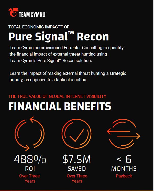 Forrester Total Economic Impact:  Infographic