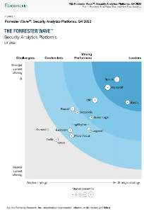 The Forrester Wave™: Security Analytics Platforms, Q4 2022