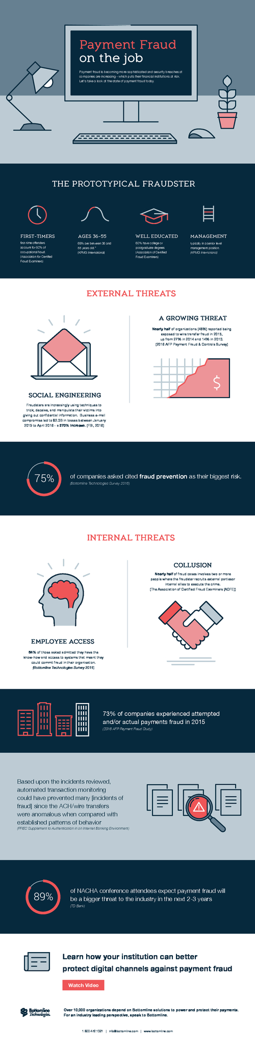 Fraud on the Job; 73% of Businesses Hit with Actual or Attempted Payment Fraud