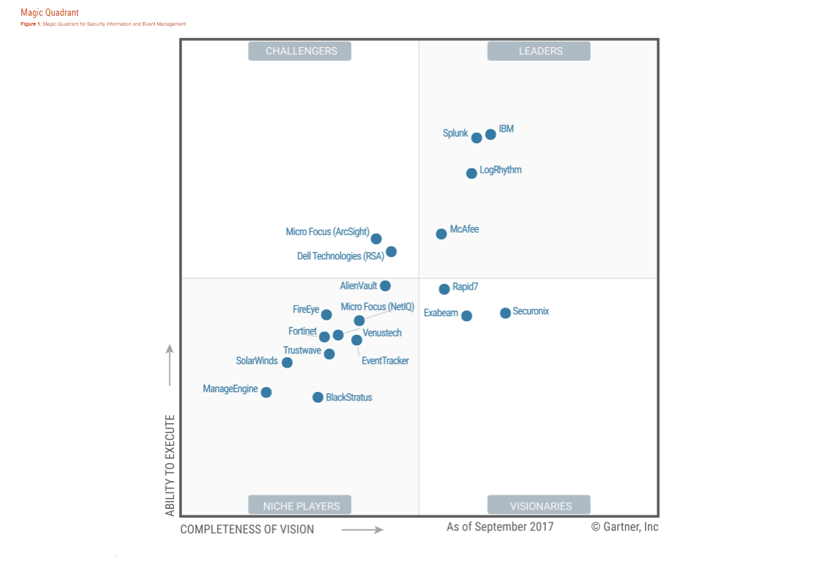 Gartner Magic Quadrant 2024 Siem Karen Marlane