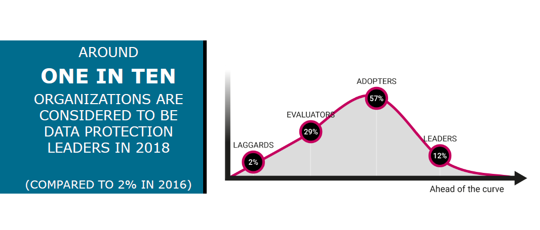 Current Data Protection Solutions Falling Short: Are YOU Protected?