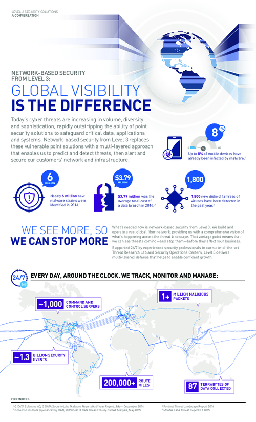 Global Visibility: See More to Stop More