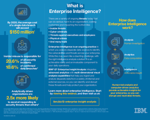 How Does Enterprise Intelligence Work?