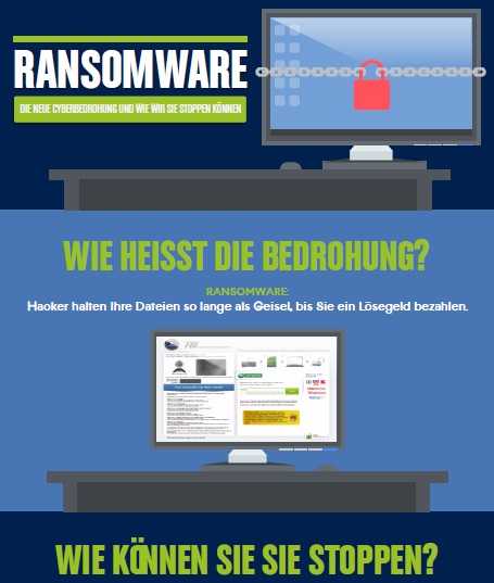 How Protected Is Your Organization Against Ransomware Threats? (German Language)