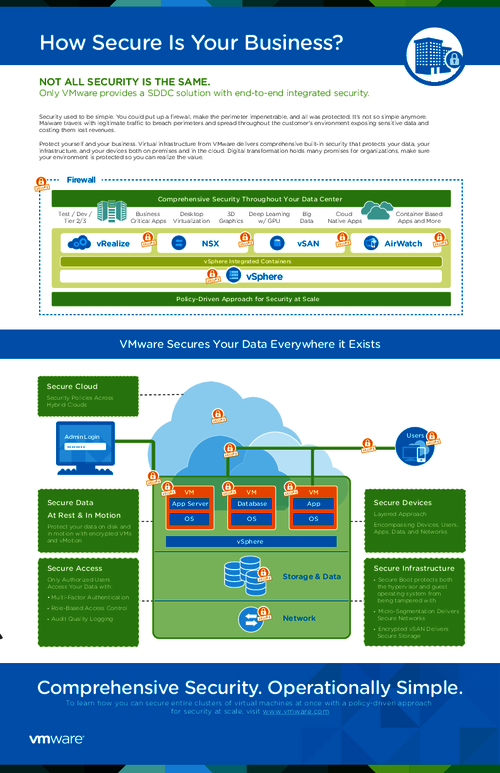 How Secure Is Your Business?