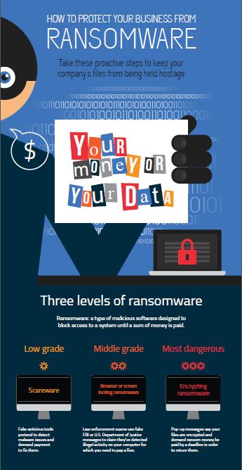 How To Protect Your Business From Ransomware