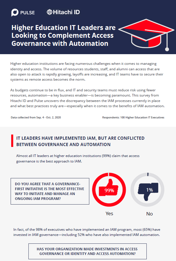 IAM Best Practices for Higher Ed IT Leaders: Governance vs. Automation