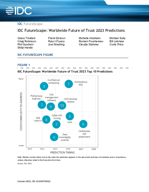 IDC FutureScape: Worldwide Future of Trust 2023 Predictions