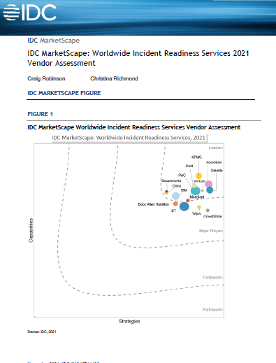 IDC MarketScape: Worldwide Incident Readiness Services 2021 Vendor Assessment