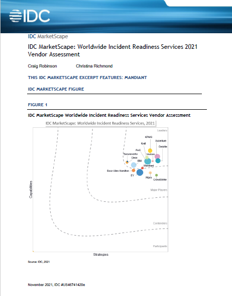 IDC Report: Worldwide Incident Readiness Services 2021 Vendor Assessment