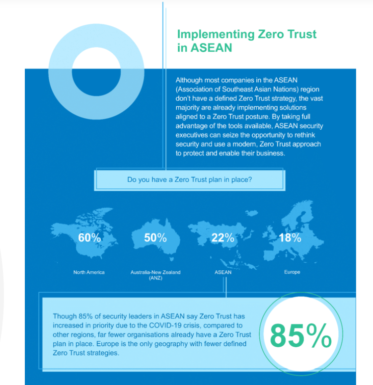 Implementing Zero Trust in ASEAN