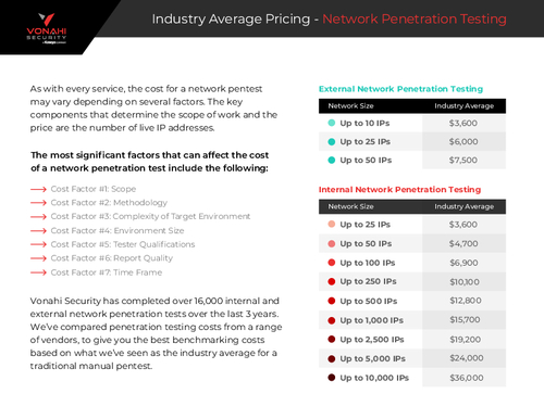 Industry Average Pricing - Pentesting