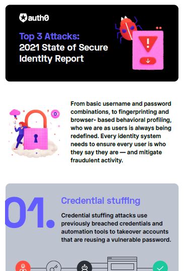 Infographic: Top 3 Attacks That Threaten Identity Security