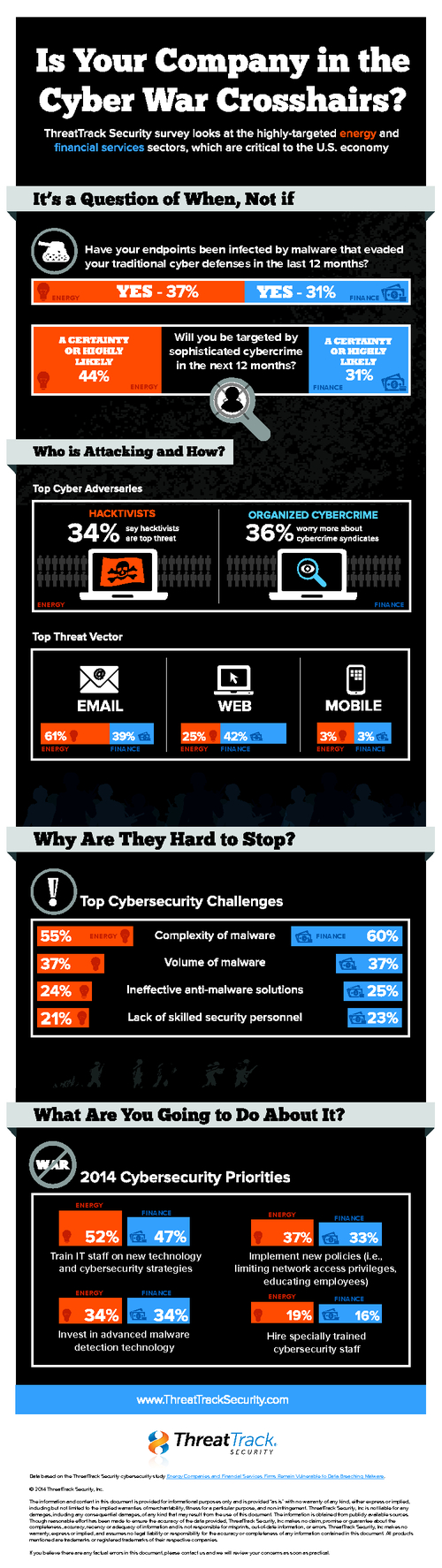 Infographic: Is Your Company in the Cyber War Crosshairs?