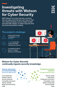 Investigating threats with Watson for Cyber Security