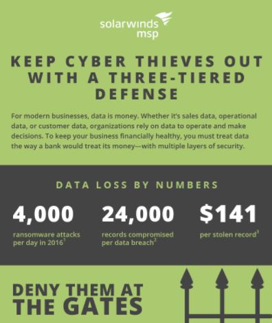 Layered Security: A Three-Tiered Defense Against Cyberthieves