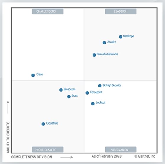 Magic Quadrant for Security Service Edge - BankInfoSecurity