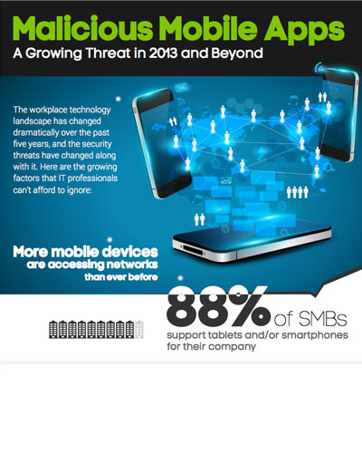 Malicious Mobile Apps: A Growing Threat in 2013 and Beyond